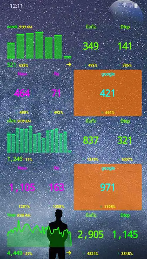 คนเข้าเว็บ ร้านกาแฟ