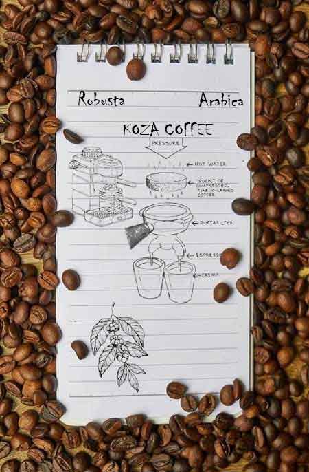 สูตรเมล็ดกาแฟคั่วสำหรับเครื่องชงกาแฟเล็ก